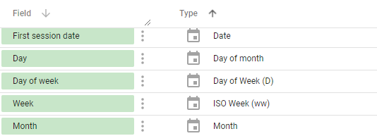 Date Dimensions in GA4